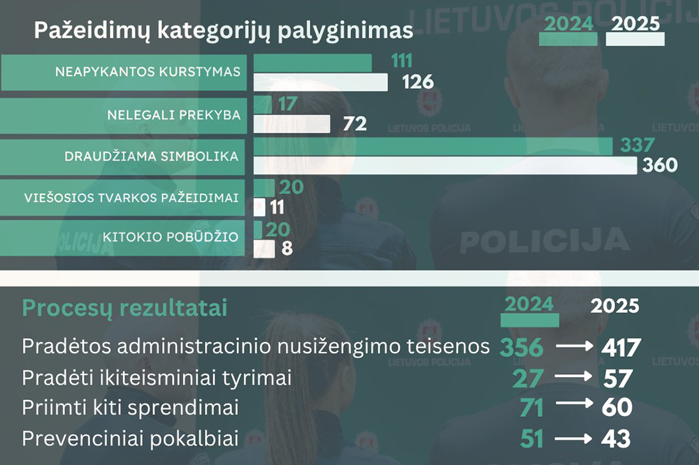 patrulis ataskaita2